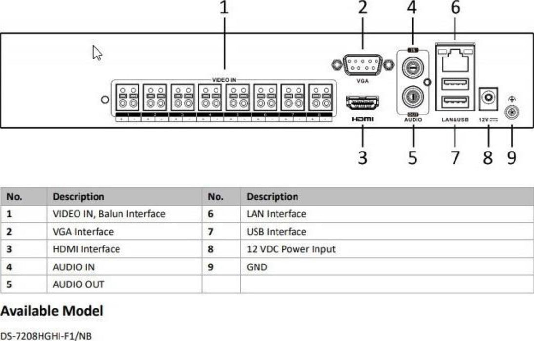 HIKVISION DVR DS-7208HGHI-F1/NB