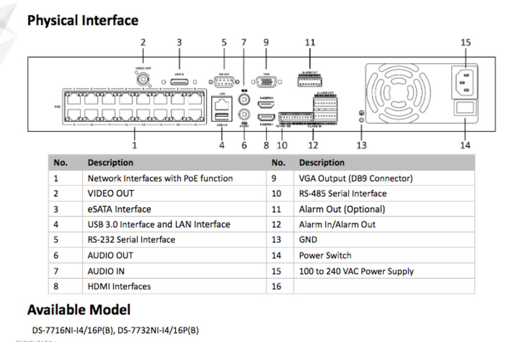 Hikvision  DS-7732NI-I4/16P 16ch POE Interface