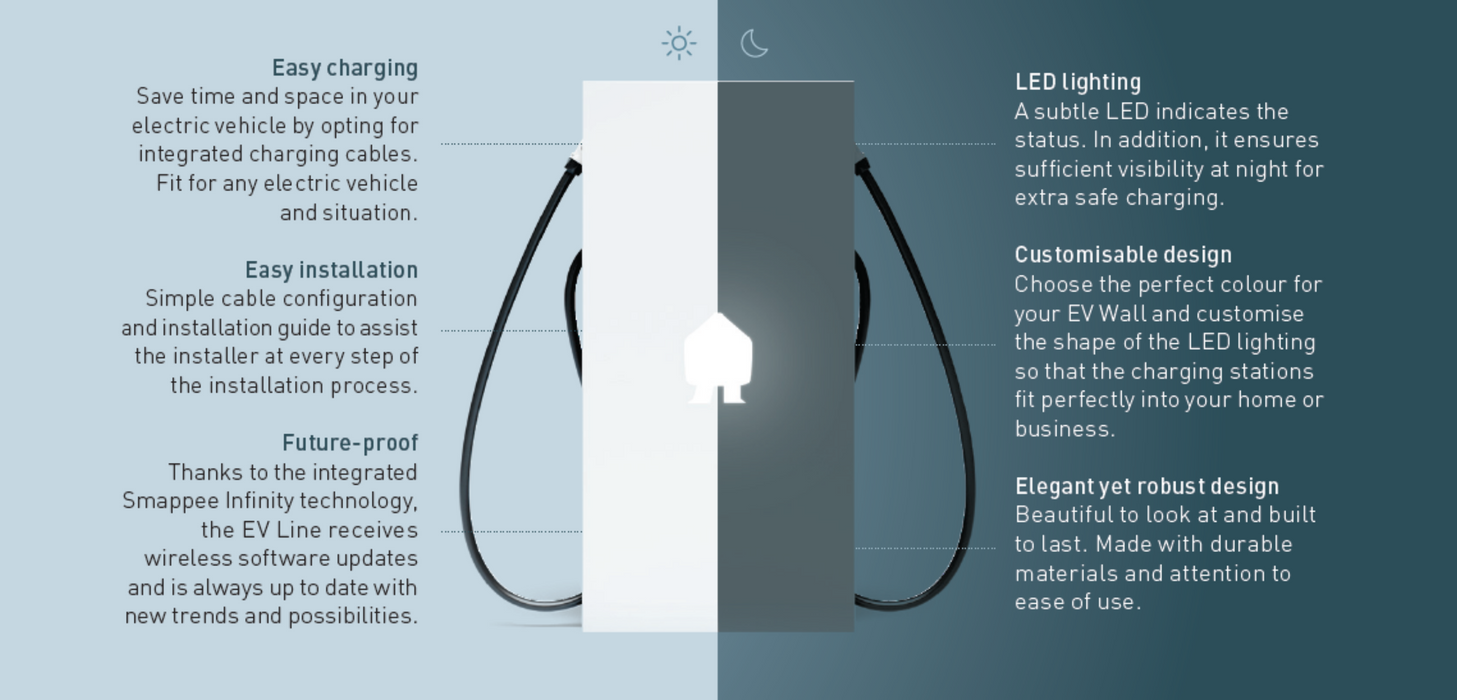 Επιδαπέδιος σταθμός φόρτισης Smappee ev Charger  up to 2x22kW Type 2