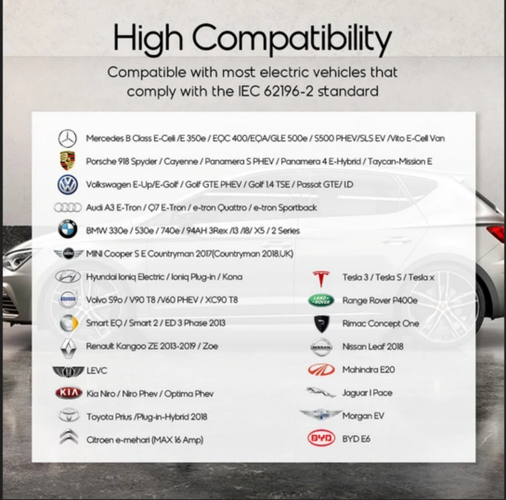 Φορητός φορτιστής ηλεκτρικού αυτοκινήτου 230AC 3,6kW Portable Type 2