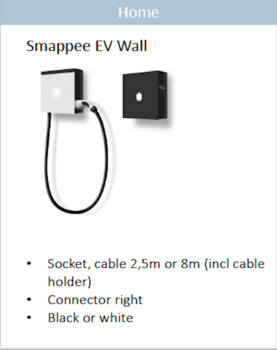 Επιίτοιχος σταθμός φόρτισης Smappee ev charger 1φ / 7kW /230AC Type 2